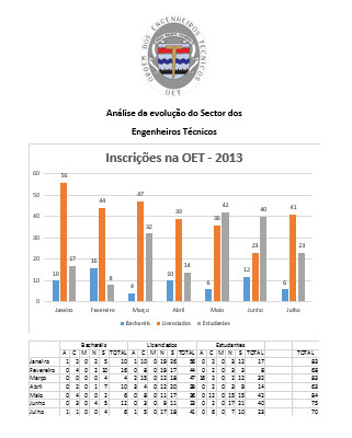 AnaliseEstatistica2013